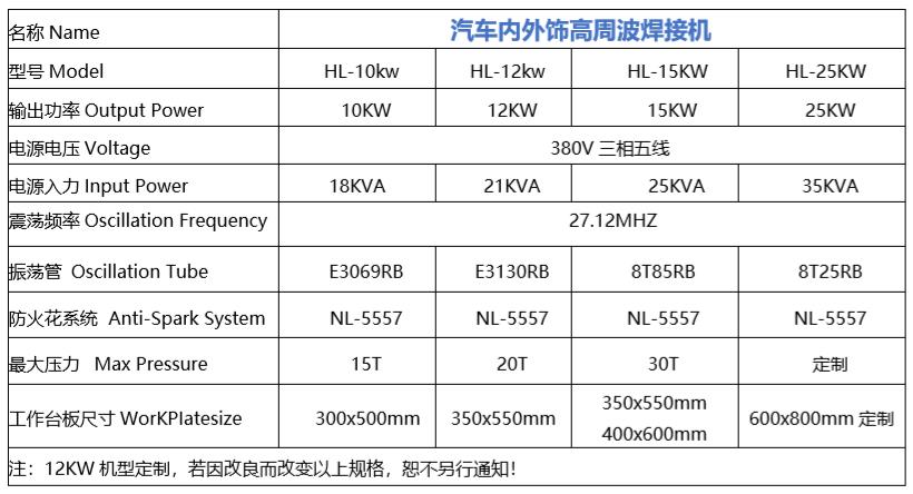 汽車內外飾高周波機參數(shù)9.7.jpg